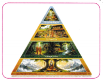 State and Society up to 1000 CE Class 9 Notes SST Chapter 5 17