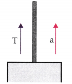 The Geometry of Power Advanced Simple Machines Class 9 Notes Advanced Science Chapter 4 4