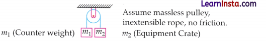 The Geometry of Power Advanced Simple Machines Class 9 Question Answer Advanced Science Chapter 4 2