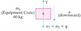 The Geometry of Power Advanced Simple Machines Class 9 Question Answer Advanced Science Chapter 4 3