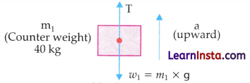 The Geometry of Power Advanced Simple Machines Class 9 Question Answer Advanced Science Chapter 4 4