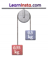 The Geometry of Power Advanced Simple Machines Class 9 Question Answer Advanced Science Chapter 4 5