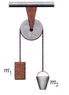 The Geometry of Power Advanced Simple Machines Class 9 Question Answer Advanced Science Chapter 4 6