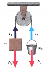 The Geometry of Power Advanced Simple Machines Class 9 Question Answer Advanced Science Chapter 4 7