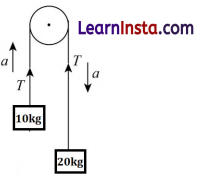 The Geometry of Power Advanced Simple Machines Class 9 Question Answer Advanced Science Chapter 4 8