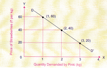 The Price Puzzle What Drives the Market Class 9 Notes SST Chapter 9 1