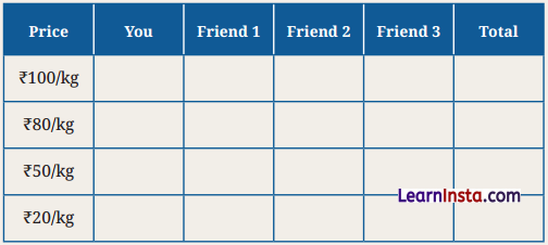 The Price Puzzle What Drives the Market Class 9 Question Answer SST Chapter 9 2