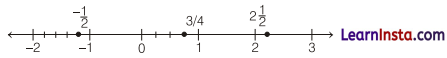 The World of Numbers Class 9 Worksheet with Answers Maths Chapter 3 - 13