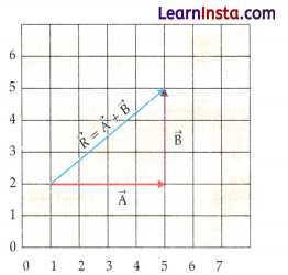 Understanding Motion through Experience Class 9 Notes Advanced Science Chapter 2 1