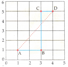 Understanding Motion through Experience Class 9 Notes Advanced Science Chapter 2 2