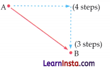 Understanding Motion through Experience Class 9 Question Answer Advanced Science Chapter 2 1