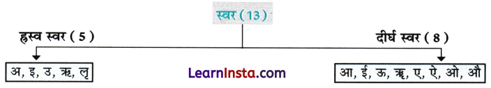 Varn Vichar in Sanskrit Class 7 with Answers 1