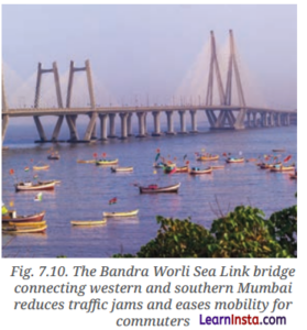 India’s Urban Landscape Class 8 MCQ SST Part 2 Chapter 7 2
